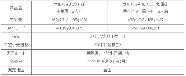 2008_maruchanyakisoba_aki_chuka_syosai.gif