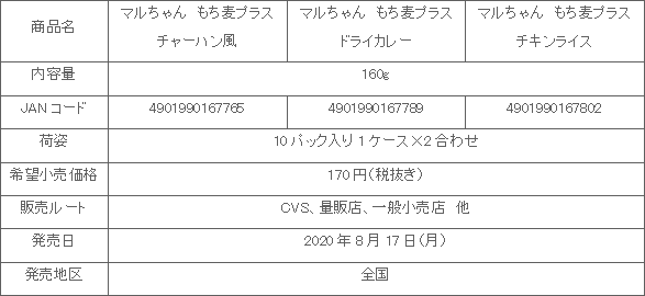 2008_mochimugipurasu_3hin_shousai.gif