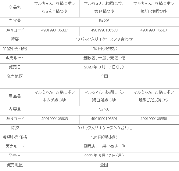 2008_onabenipon_6hin_shousai.gif