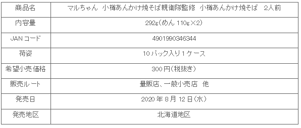 2008_otaruyakisoba_shosai.gif