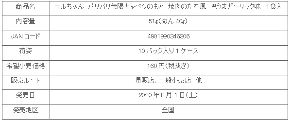 2008_pariparimugen_yakiniku_shosai.gif