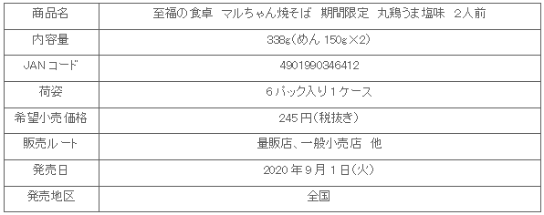 2008_shihukunosyokutaku_shosai.gif