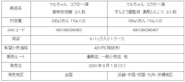 2009_kokunoitteki_5hin_syosai2.gif