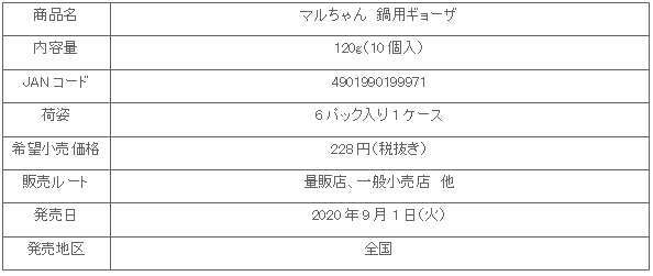 2009_nabeyougyoza_syosai.gif