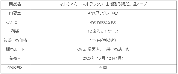 2010_hotwantan_torisio_shosai.gif