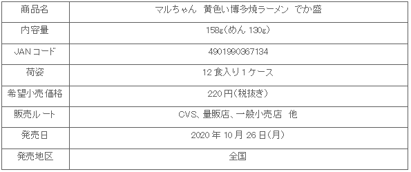 2010_kiiroihakata_yaki_shosai.gif