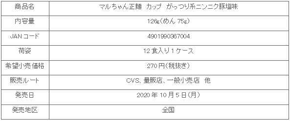 2010_seimen_cup_ninniku_shosai.gif