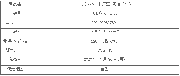 2011_mazimori_kaisen_shosai.gif