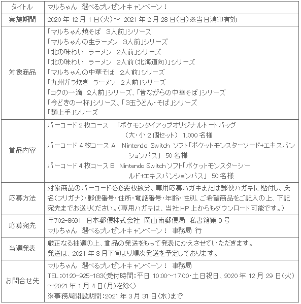 マルちゃん 選べるプレゼントキャンペーン のご案内 東洋水産株式会社