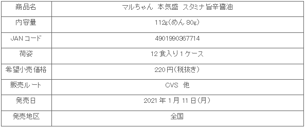 2101_mazimori_sutamina_shosai.gif