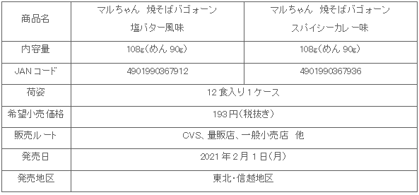 2102_bago-n2hin_shosai.gif