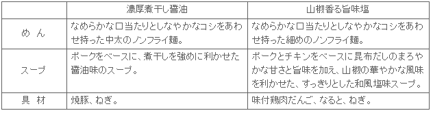 2102_mendukuri2hin_tokucho.gif