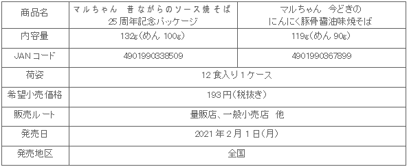 2102_mukasiyaki2hin_shosai.gif