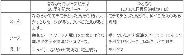 2102_mukasiyaki2hin_tokucho.gif