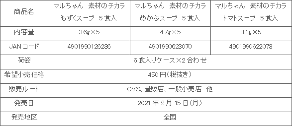 2102_sozainochikara_shousai.gif