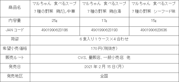 2102_taberuyasai_7syunoyasai_shousai.gif