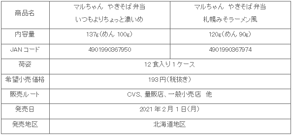 2102_yakiben2hin_shosai.gif