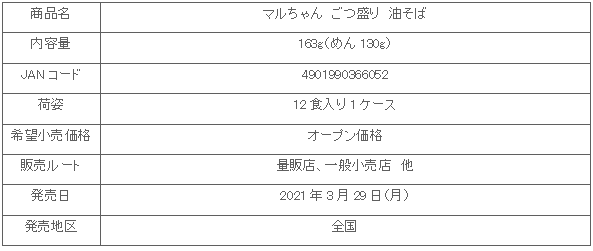 2103_gotumori_aburasoba_shosai.gif