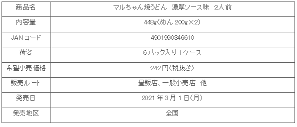 2103_maruchanyakiudon_syosai.gif