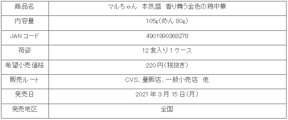 2103_mazimori_torityu-ka_shosai.gif