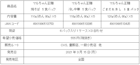 2103_seimen5p_3hin_shosai.gif