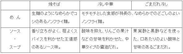 2103_seimen5p_3hin_tokucho.gif