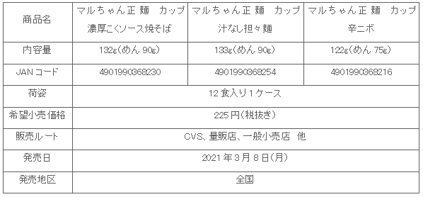 2103_seimen_cup3hin_shosai.gif