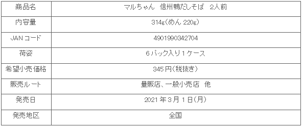 2103_shinsyukamodashi_syosai.gif