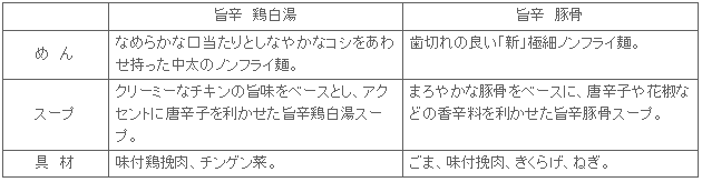 2104_mendukuri_2hin_tokucho.gif