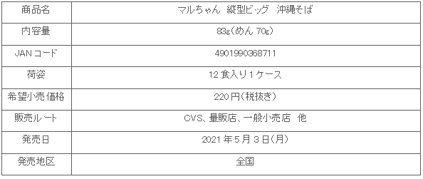 2105_okinawasoba_shosai.gif