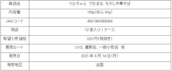 2106_dekamaru_moyasi_tyuuka_shosai.gif