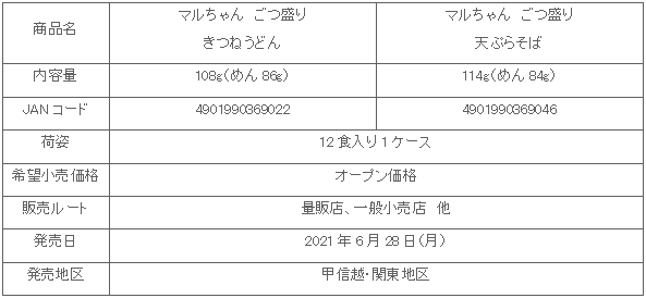 2106_gotumori_wahu2hin_shosai.gif