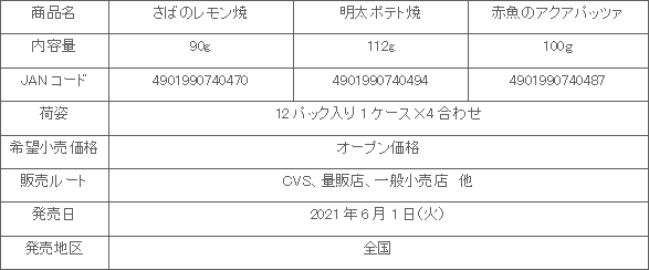 2106_suisan3hin_shousai.gif