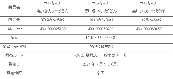 2107_kurobuta3hin_shousai.gif