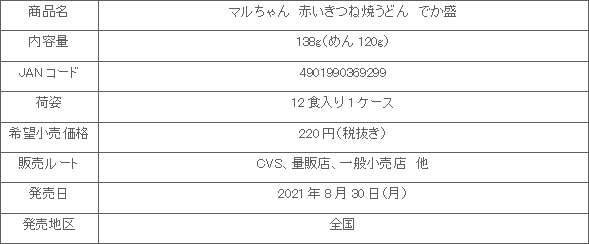 2108_akaikituneudon_dekamori_shousai.gif