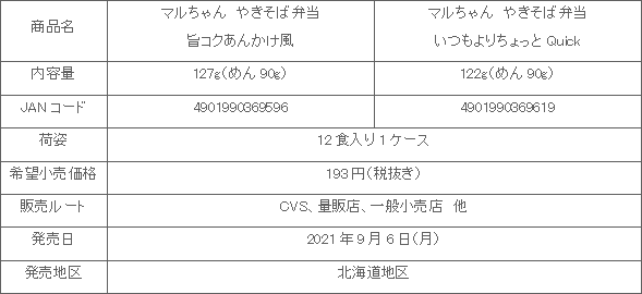 2108_yakisobabentou_2hin_shousai.gif