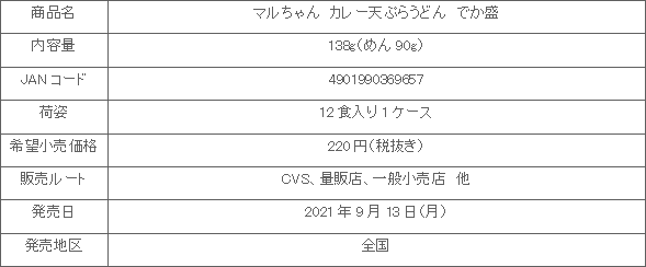 2109_curry_tenpuraudon_dekamori_shousai.gif