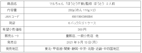 2109_houtouhudou_syosai.gif