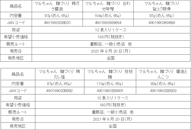 2109_mendukuri_6hin_shousai.gif