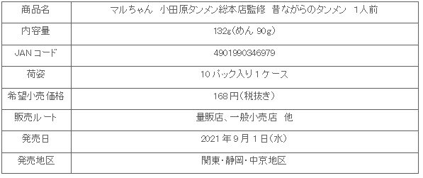 2109_odawaratanmen_syosai.gif