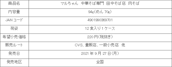 2109_tanakasobaten_nikusoba_shousai.gif