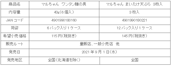 2109_wantanmennogu_maitake_syosai.gif