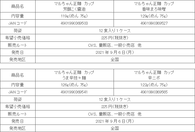 2109maruchanseimen_cup_4hin_shousai.gif