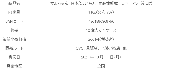 2110_aomoritugaruniboshira-men_gekinibo_shousai.gif