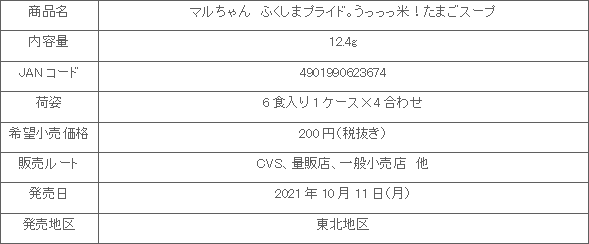 2110_fukushimauraido_umai_shousai.gif