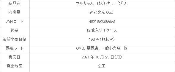 2110_kamodashi_curry_udon_shousai.gif