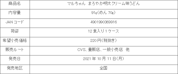 2110_maroyakamentai_cream_udon_shouai.gif