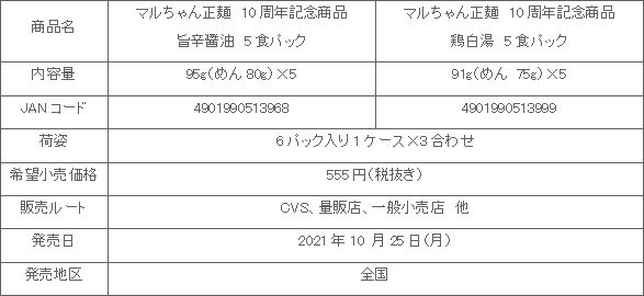 2110_maruchanseimen_10th_anniversary_shousai.gif