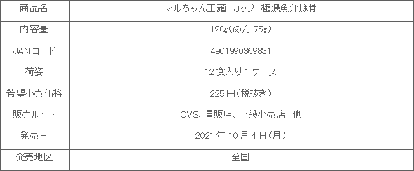 2110_maruchanseimen_cup_gokunougyokaitonkotsu_shousai.gif