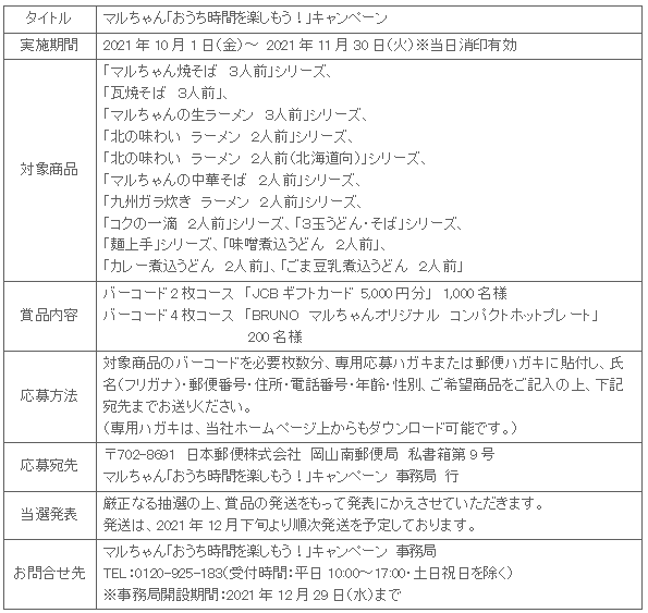 2110_ouchijikancp_syosai.gif